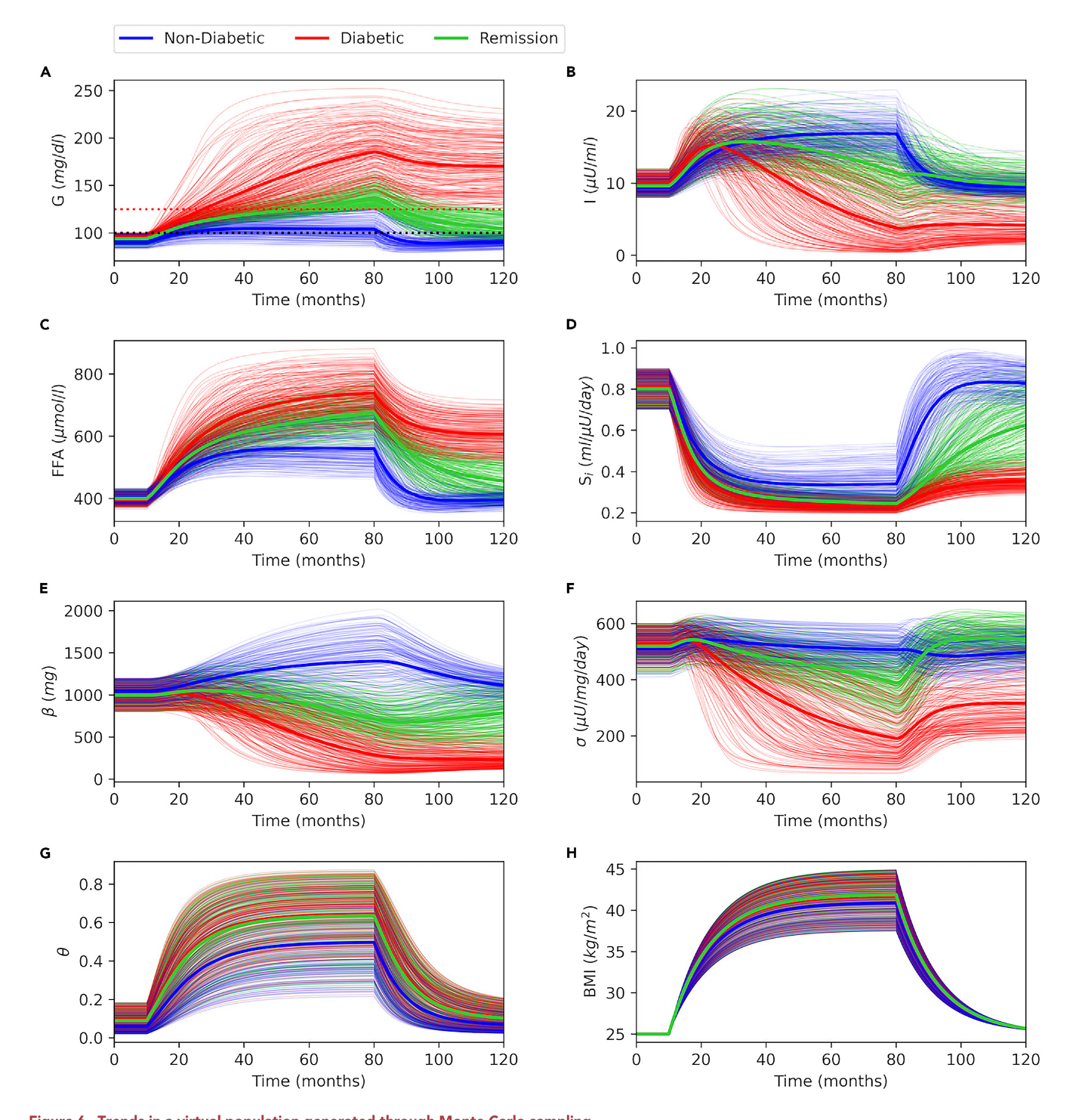 This figure is the Graphical Abstract of the paper and does not have a formal caption or figure number.