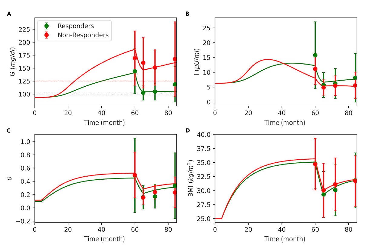 This is the paper's graphical abstract, which appears on the title page and does not have a figure number or a formal caption.