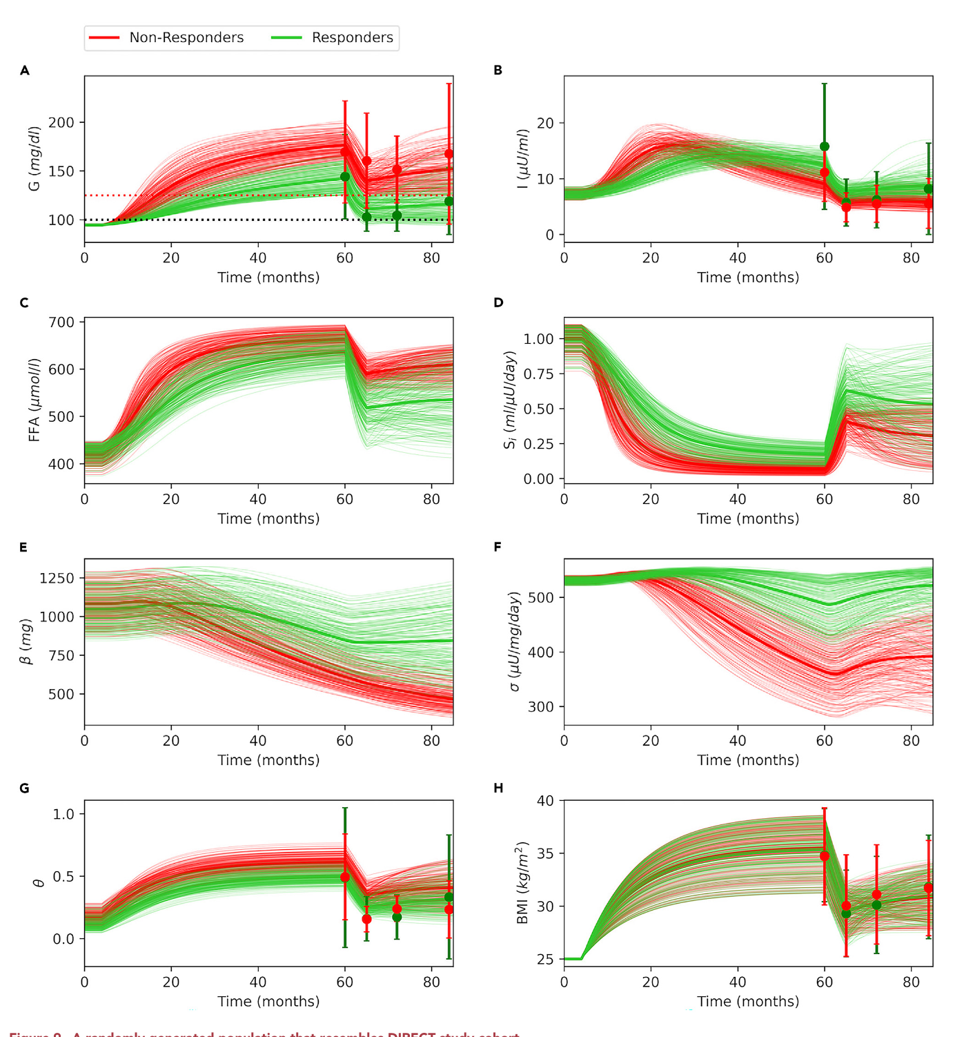 This figure is the graphical abstract and does not have a formal figure number or caption in the paper.