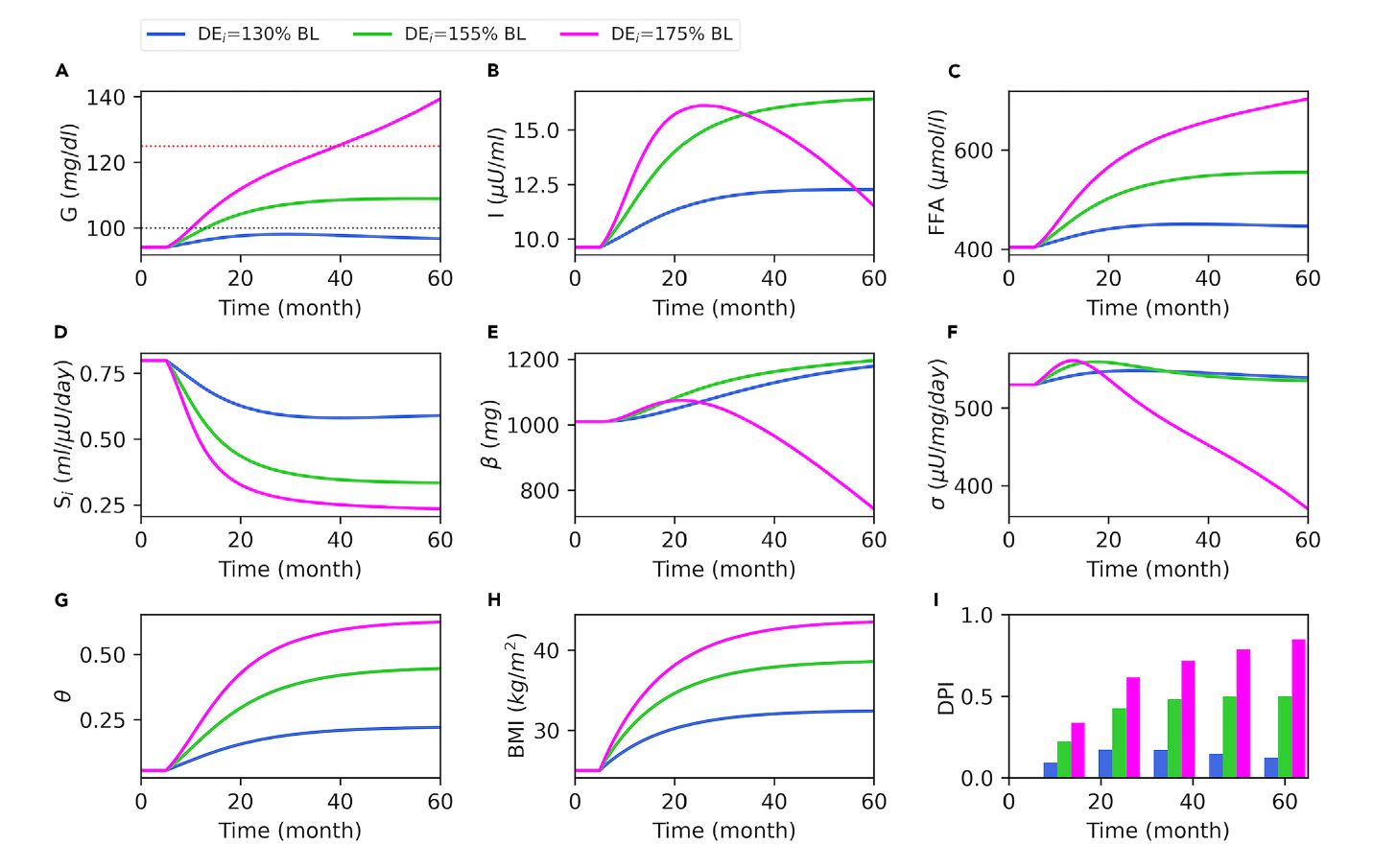 This figure is the graphical abstract for the article and does not have a formal figure number or caption.